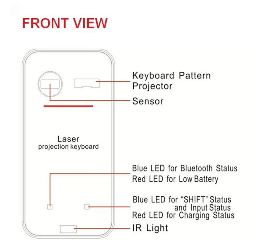 Projector Keyboard With Mouse Function
